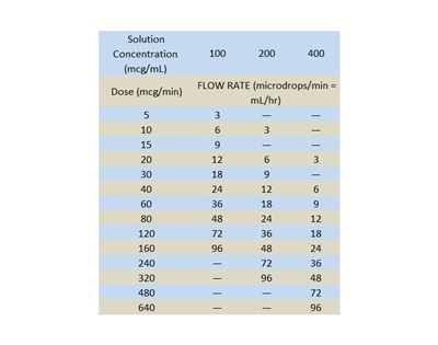 Dosage And Administration 1 (D And A 1)